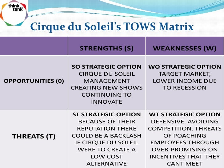 Cirque du soleil porters five forces cirque du soleil resources and capabilities